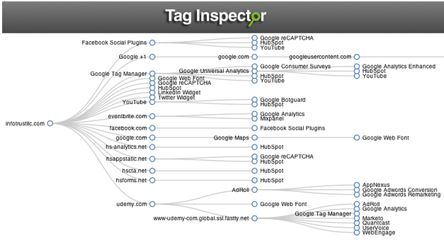 Tag Inspector Hierarchy of Tags